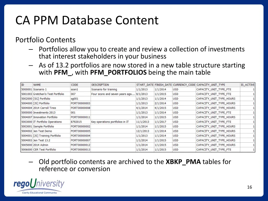 ca ppm database content