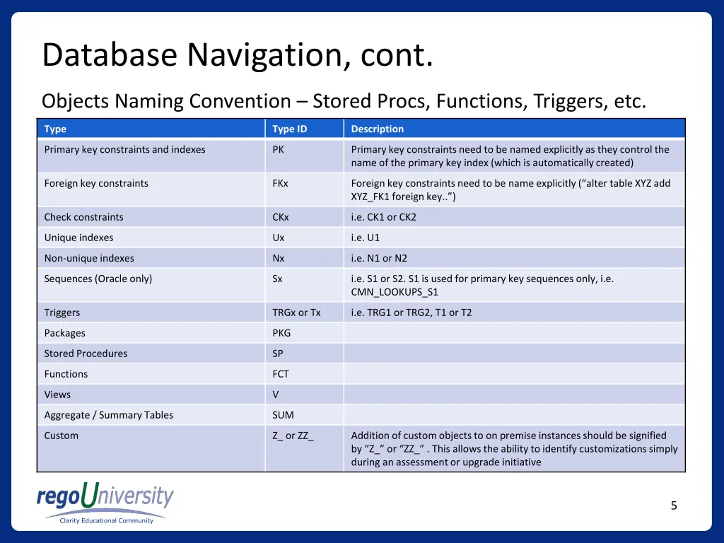 database navigation cont