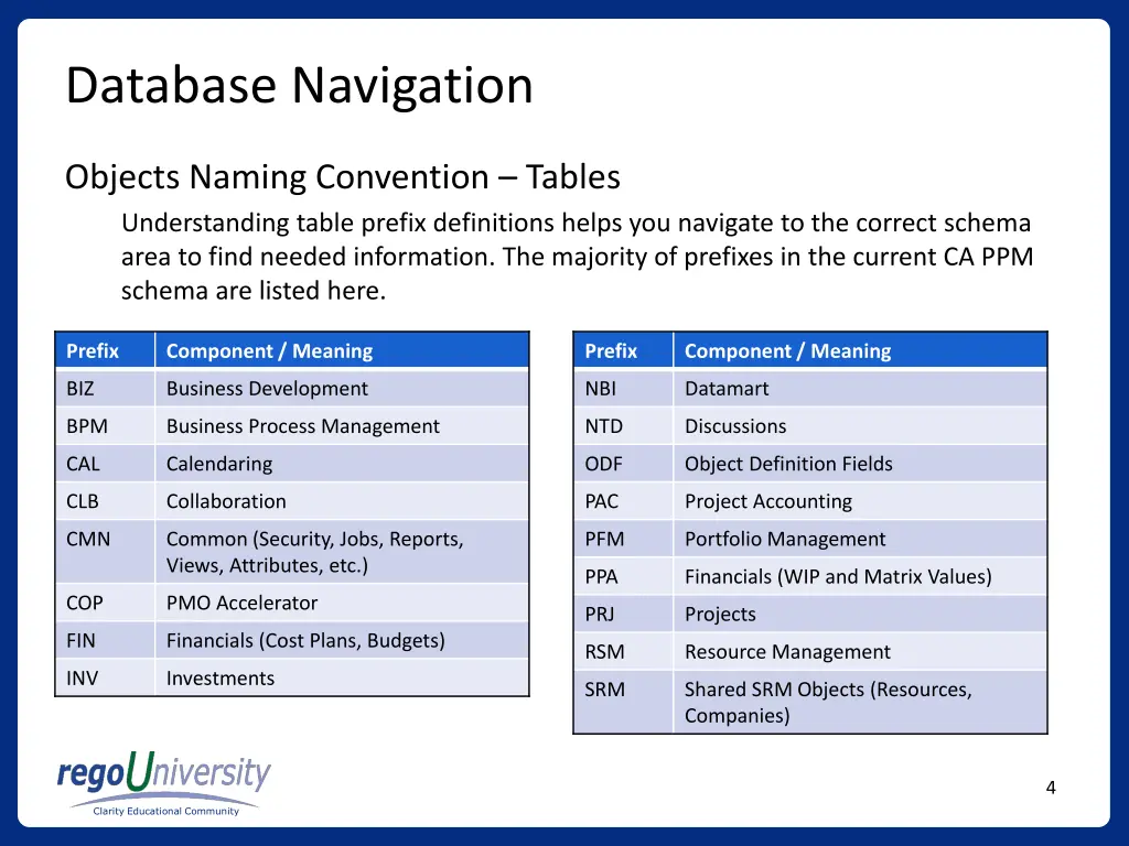 database navigation