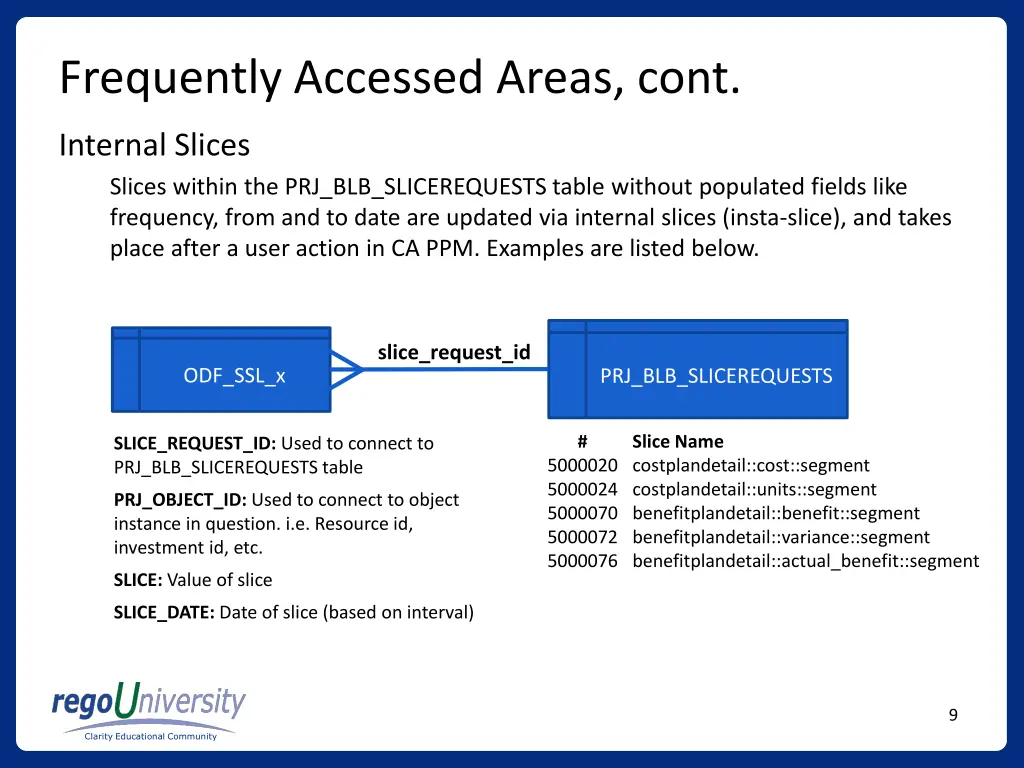 frequently accessed areas cont 1