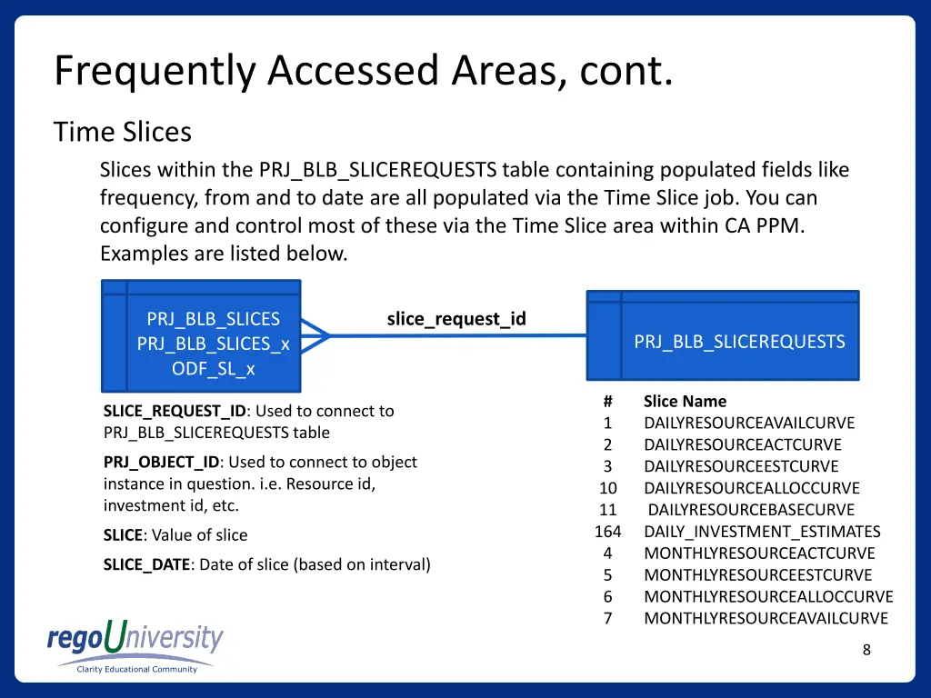 frequently accessed areas cont