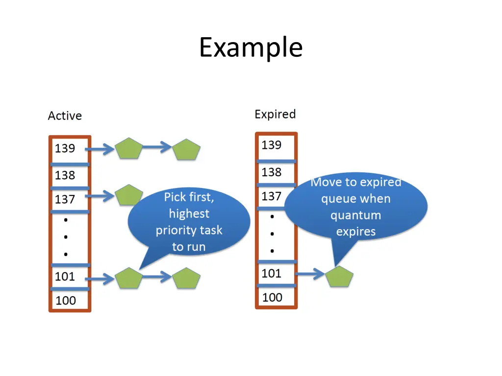 example