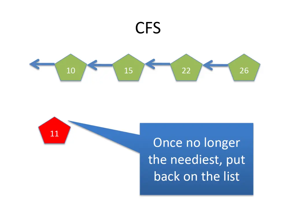 slide22