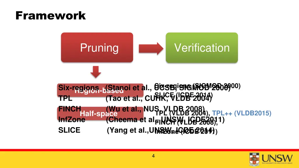 framework