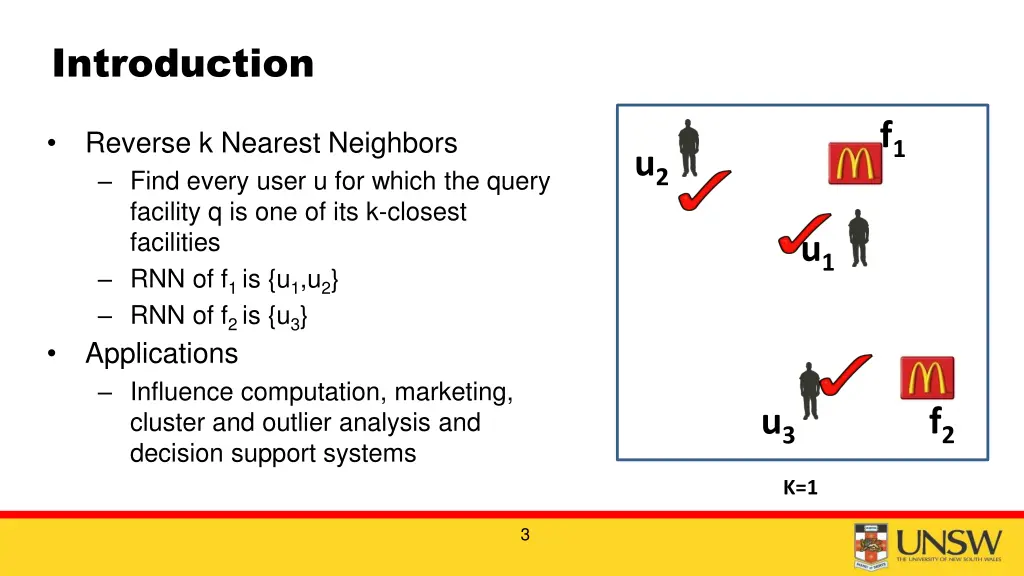 introduction