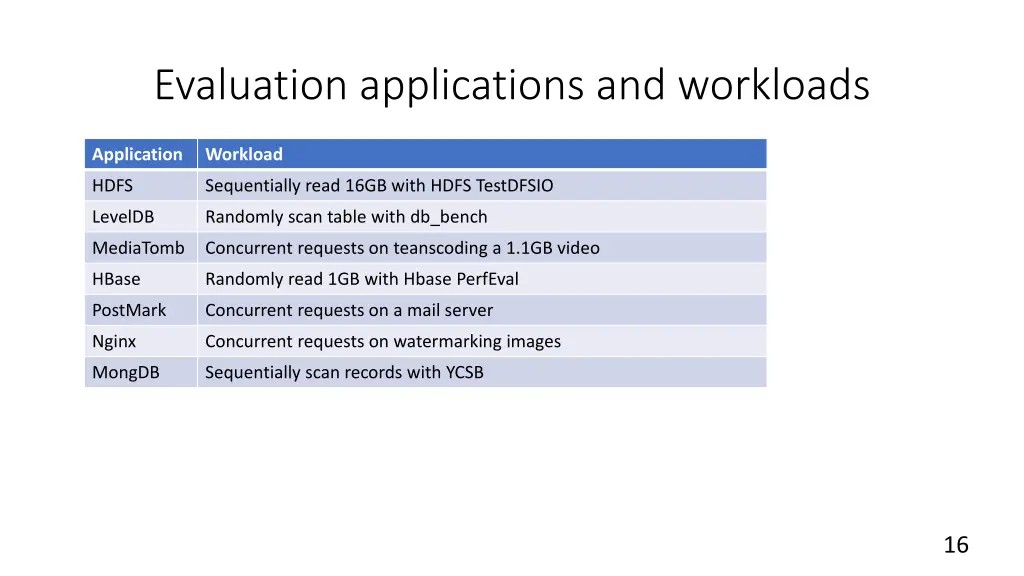 evaluation applications and workloads