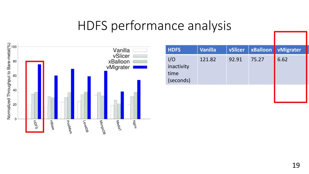 hdfs performance analysis