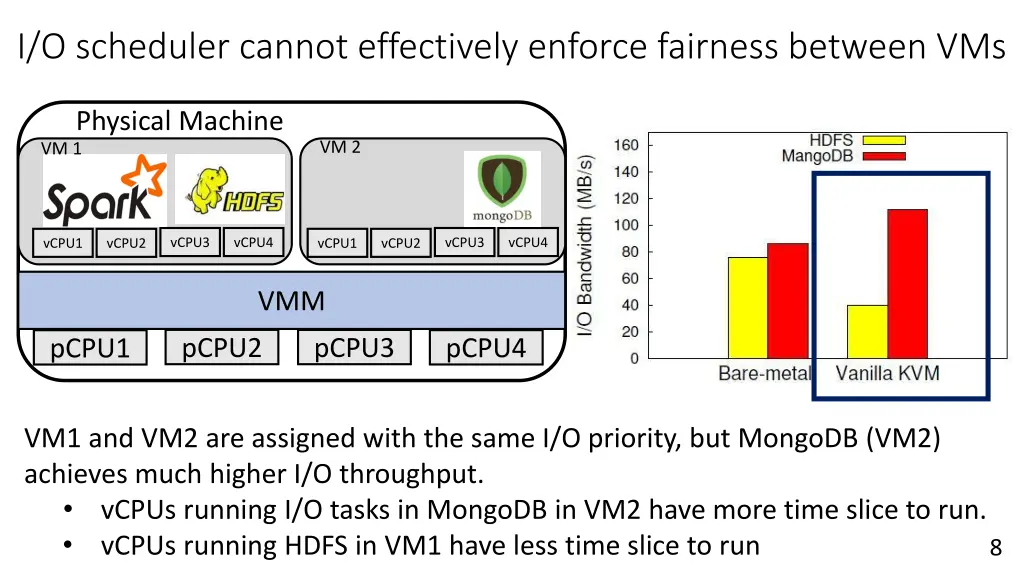i o scheduler cannot effectively enforce fairness 1