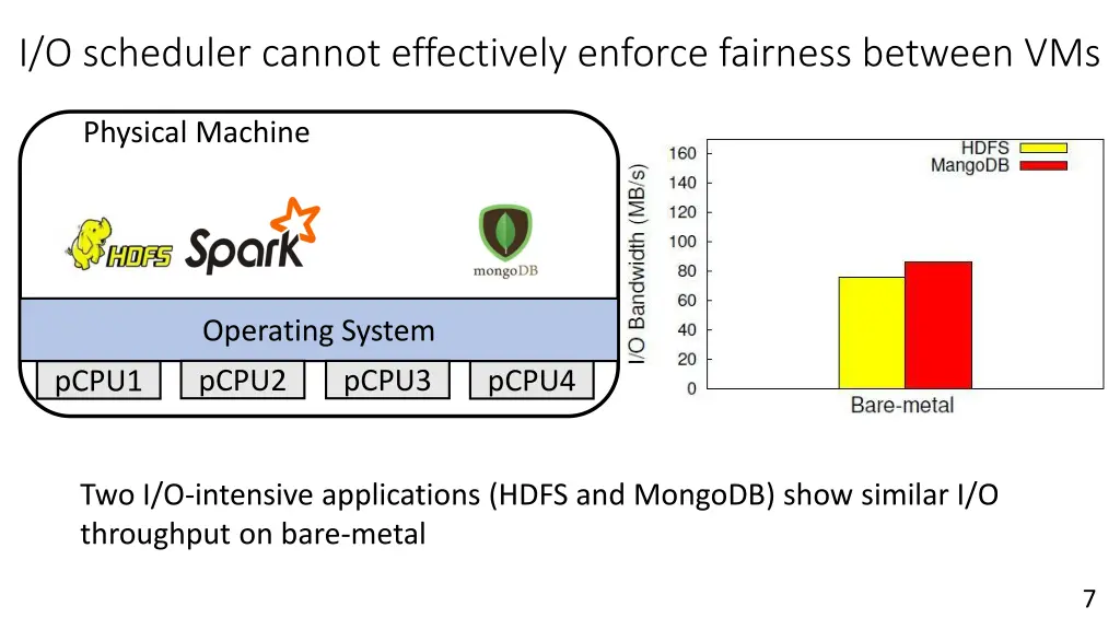 i o scheduler cannot effectively enforce fairness