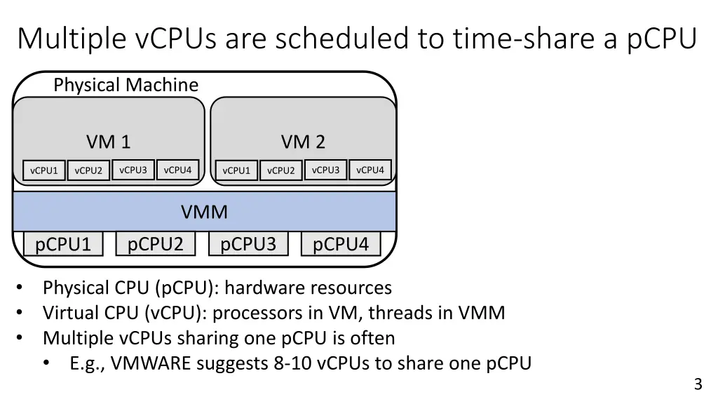 multiple vcpus are scheduled to time share a pcpu