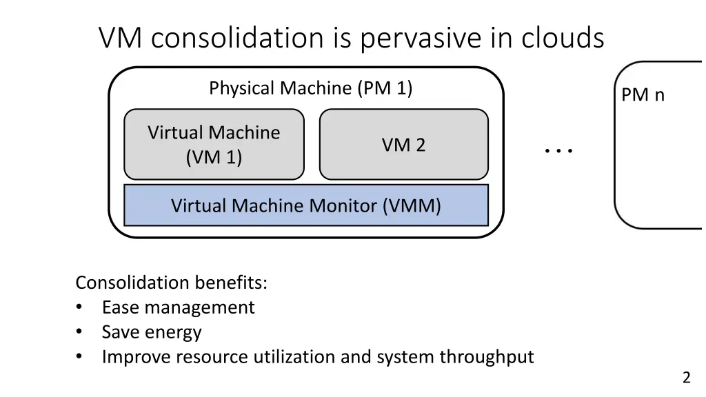 vm consolidation is pervasive in clouds