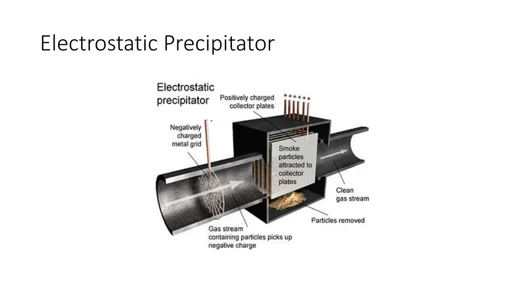 electrostatic precipitator