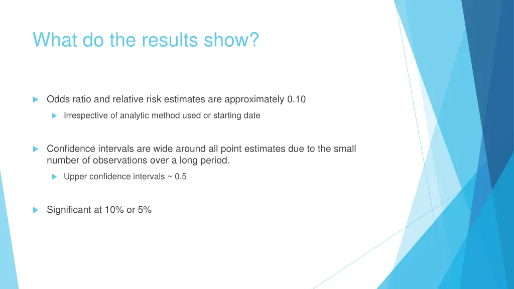 what do the results show