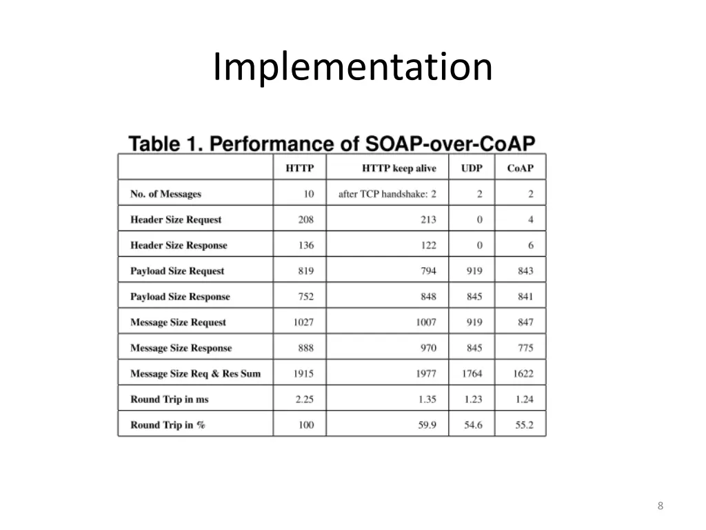 implementation