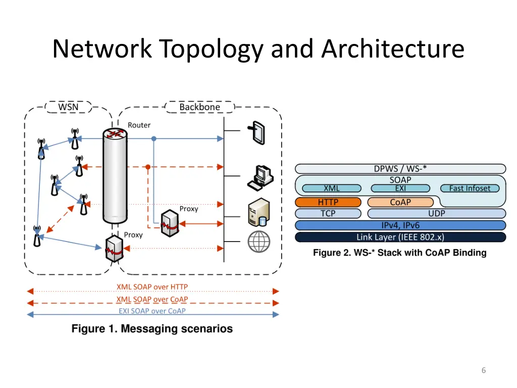 network topology and architecture