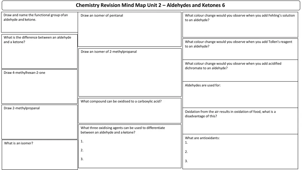 chemistry revision mind map unit 2 aldehydes