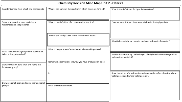 chemistry revision mind map unit 2 esters 1