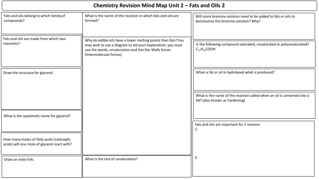 chemistry revision mind map unit 2 fats and oils 2