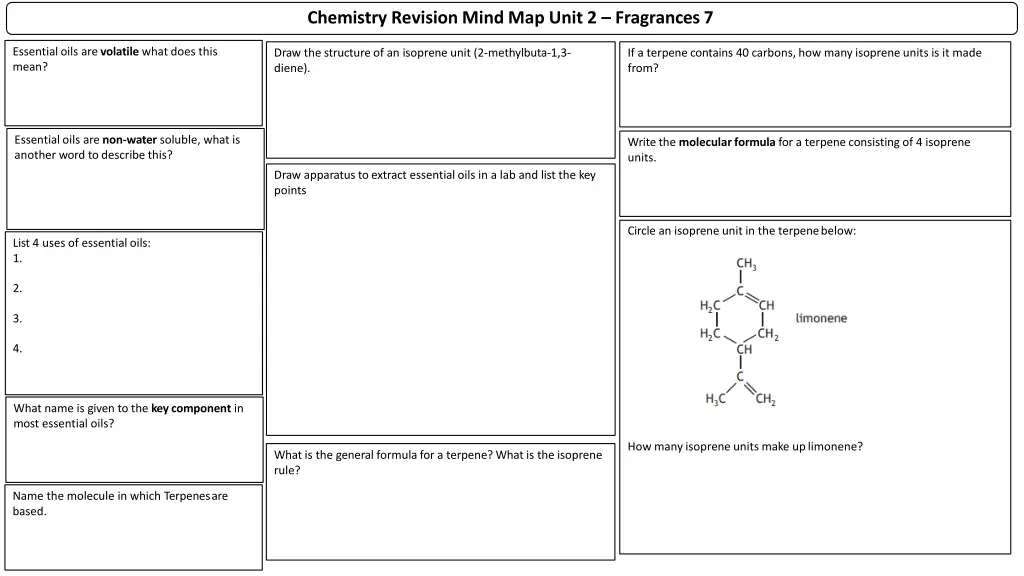 chemistry revision mind map unit 2 fragrances7