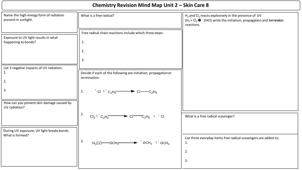 chemistry revision mind map unit 2 skin care 8