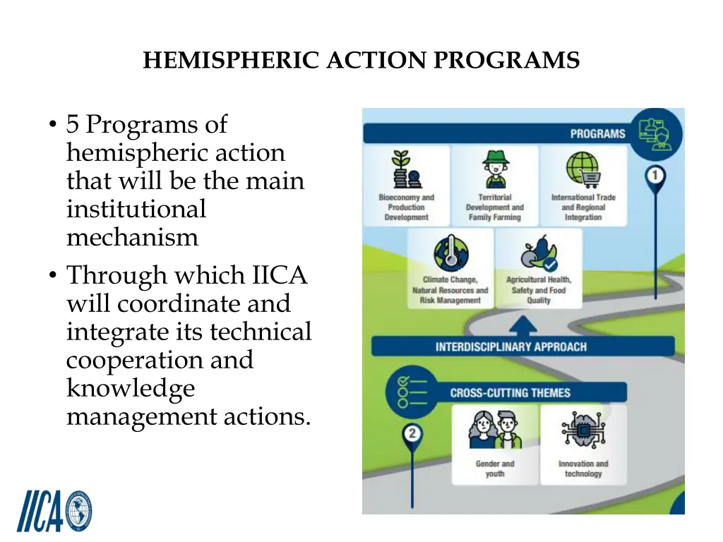 hemispheric action programs