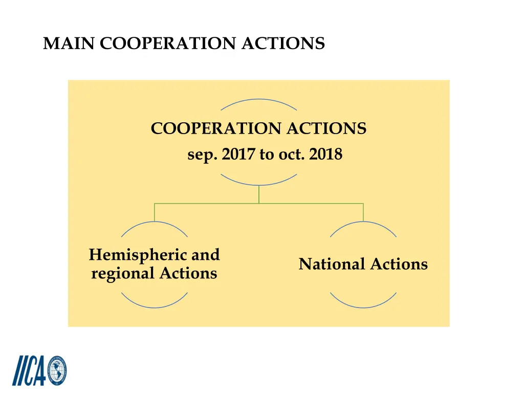 main cooperation actions