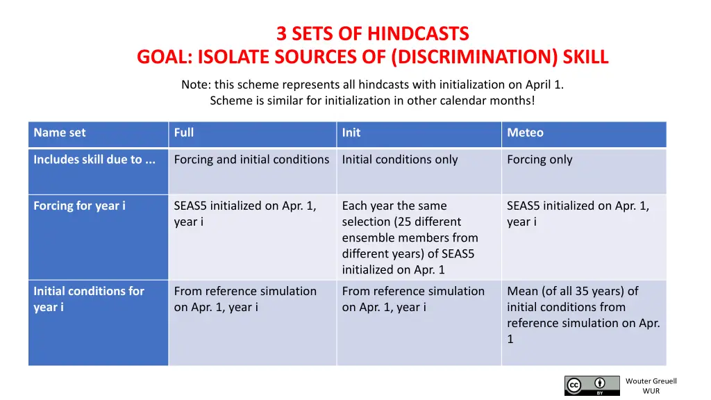 3 sets of hindcasts