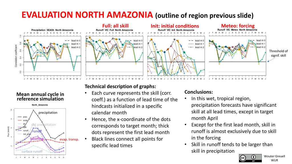 evaluation north amazonia outline of region