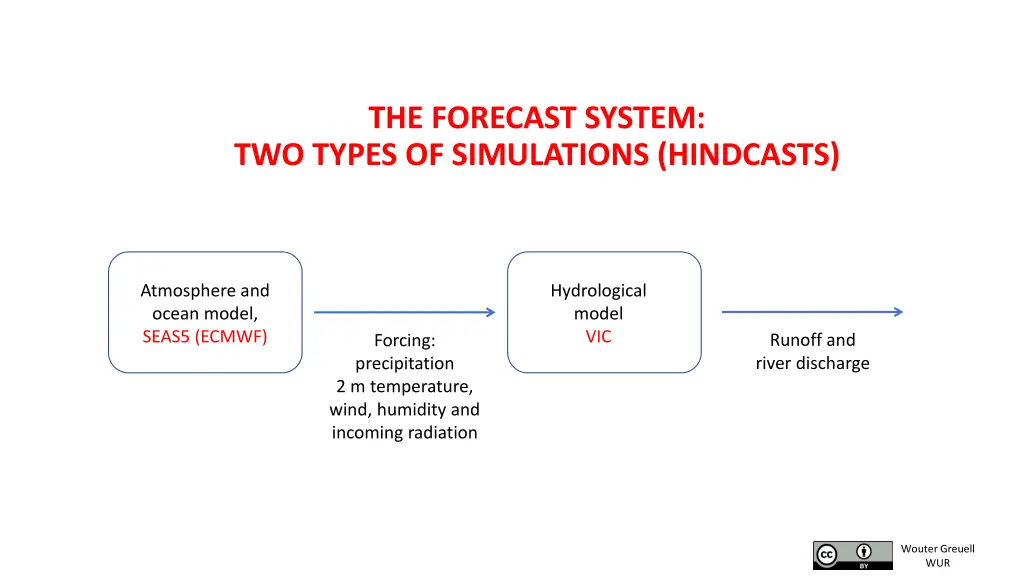 the forecast system two types of simulations