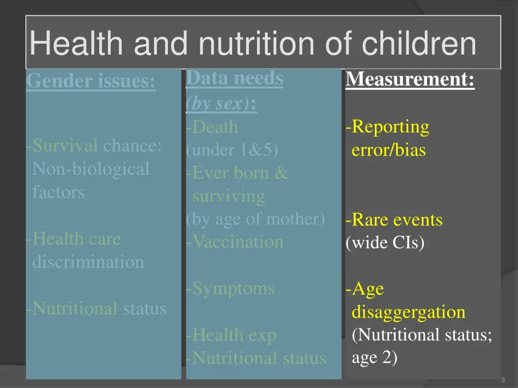 health and nutrition of children gender issues