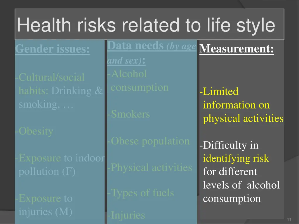 health risks related to life style gender issues