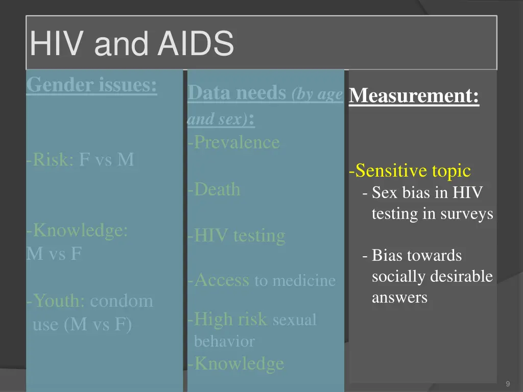 hiv and aids gender issues
