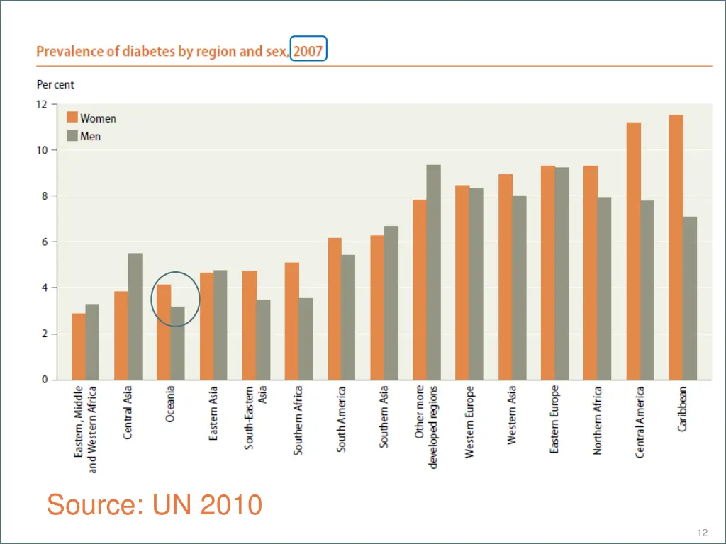 source un 2010 1