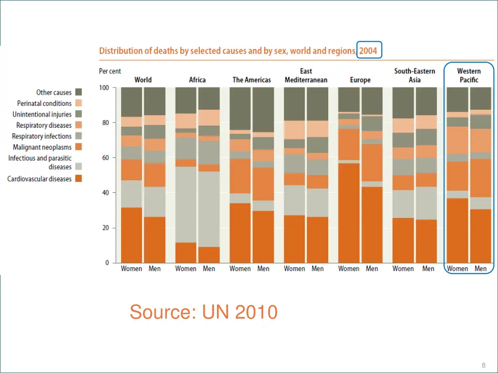 source un 2010