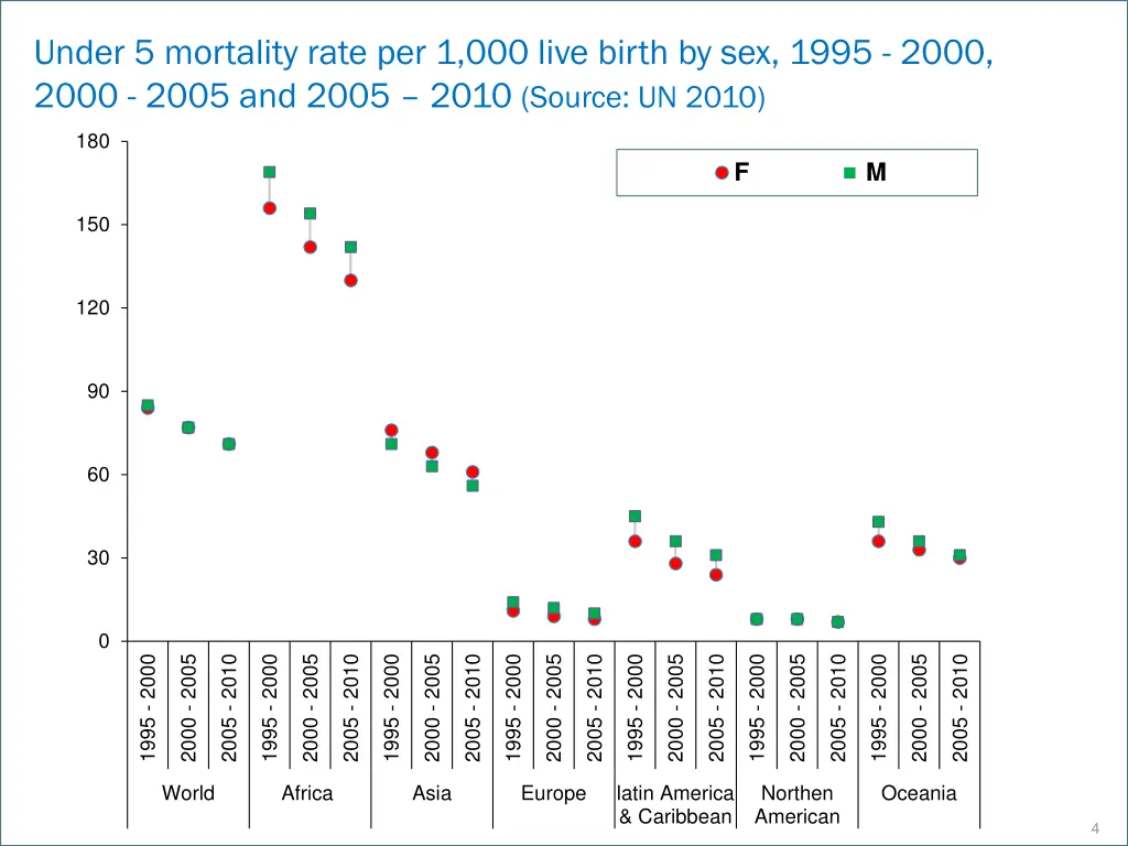under 5 mortality rate per 1 000 live birth