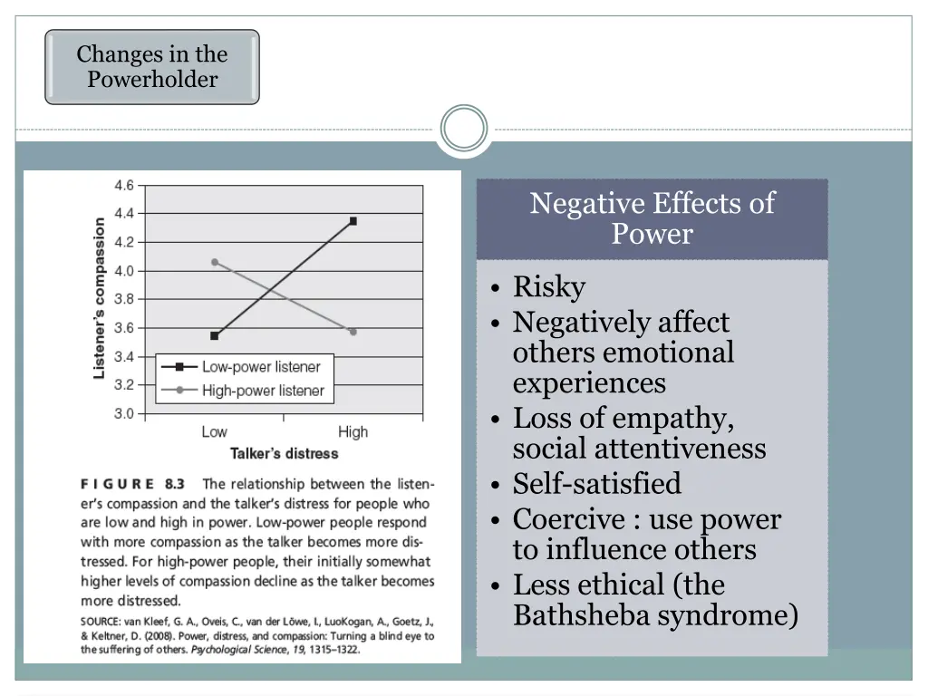 changes in the powerholder