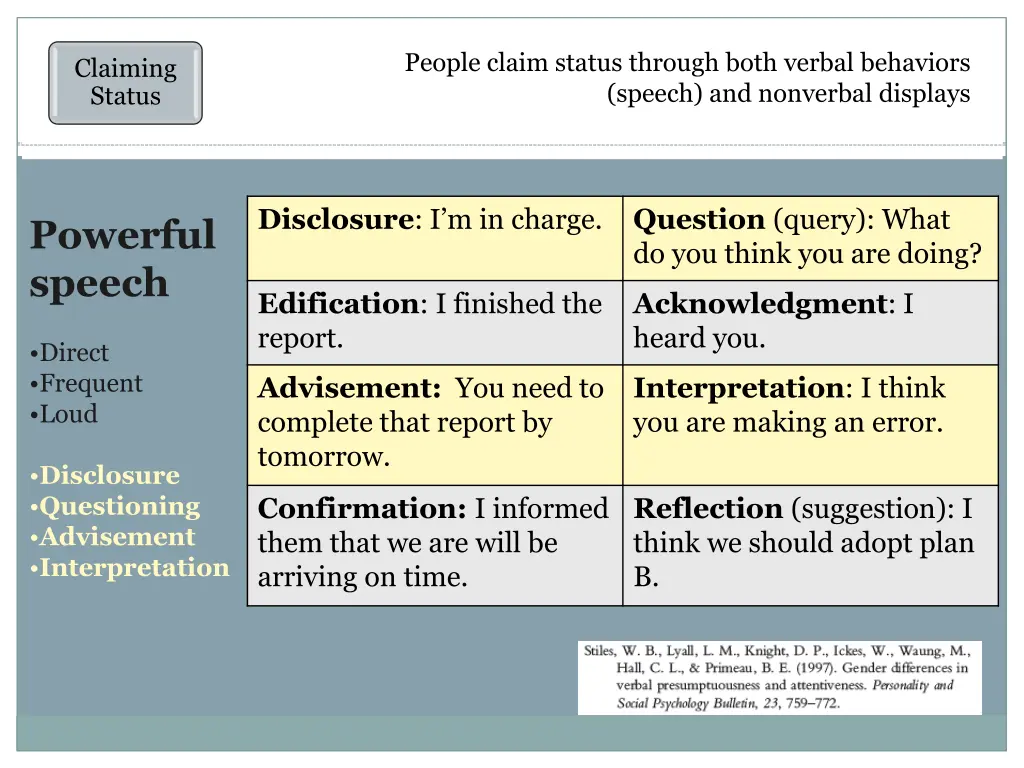 people claim status through both verbal behaviors