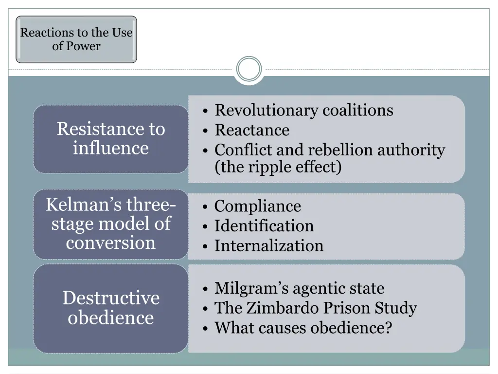 reactions to the use of power