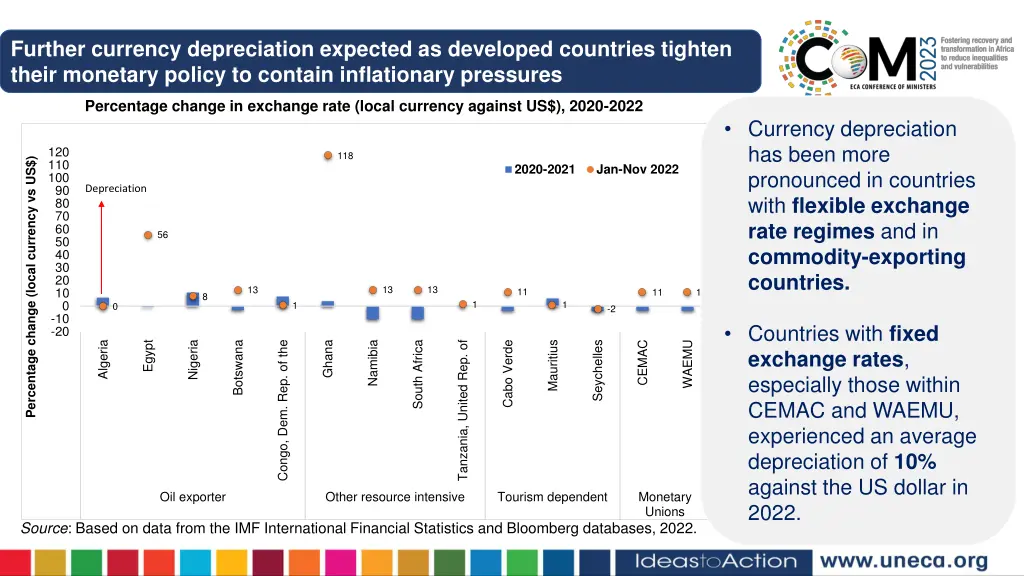 further currency depreciation expected