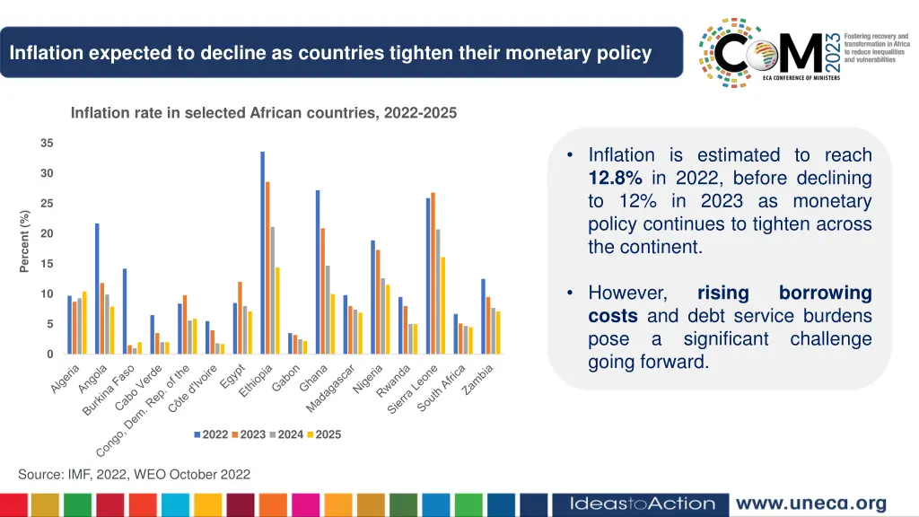 inflation expected to decline as countries