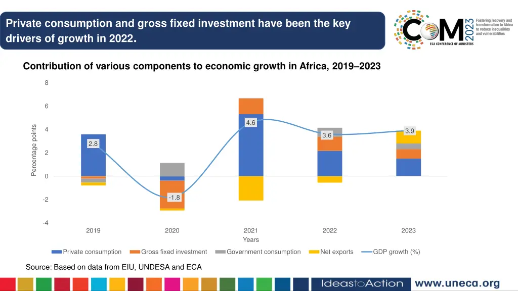 private consumption and gross fixed investment