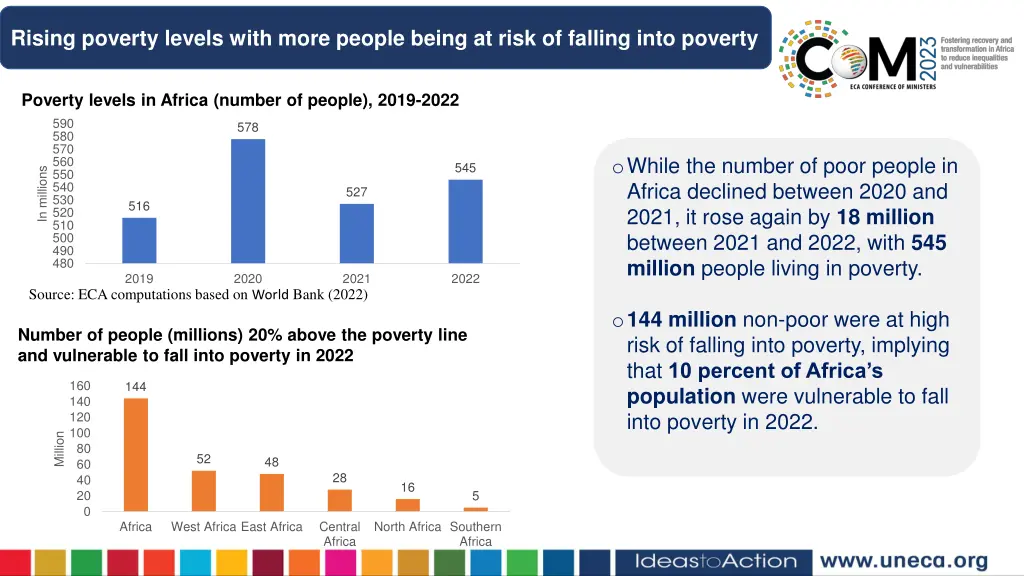 rising poverty levels with more people being