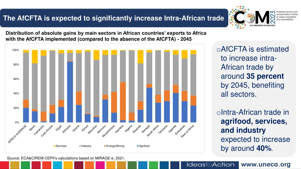 the afcfta is expected to significantly increase