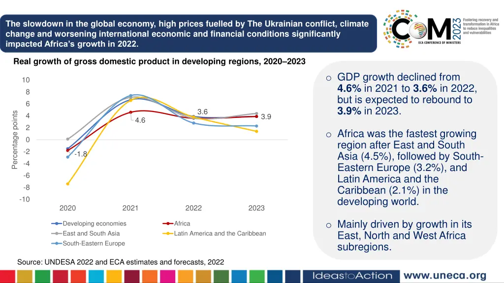 the slowdown in the global economy high prices