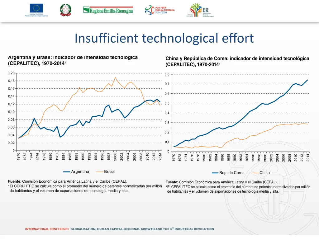 insufficient technological effort