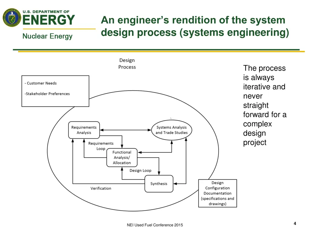an engineer s rendition of the system design