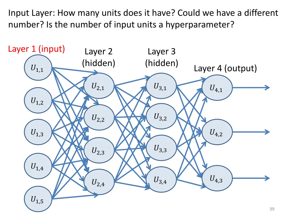 input layer how many units does it have could