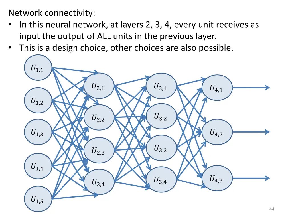 network connectivity in this neural network