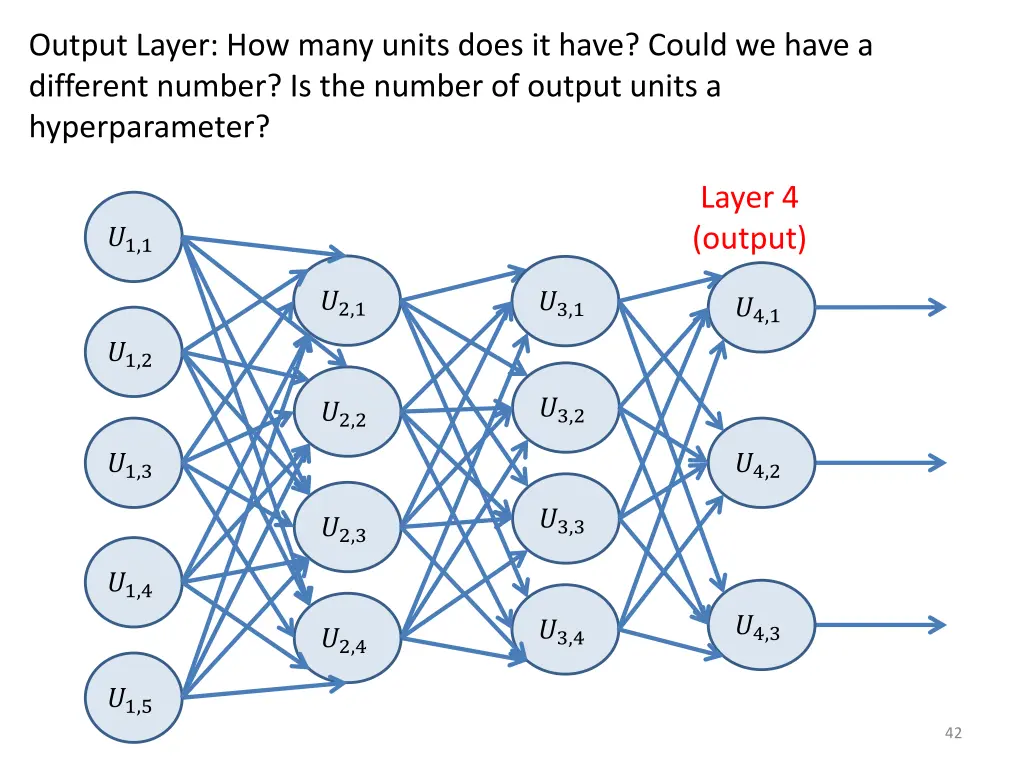 output layer how many units does it have could