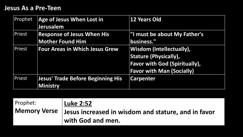 jesus as a pre teen 1